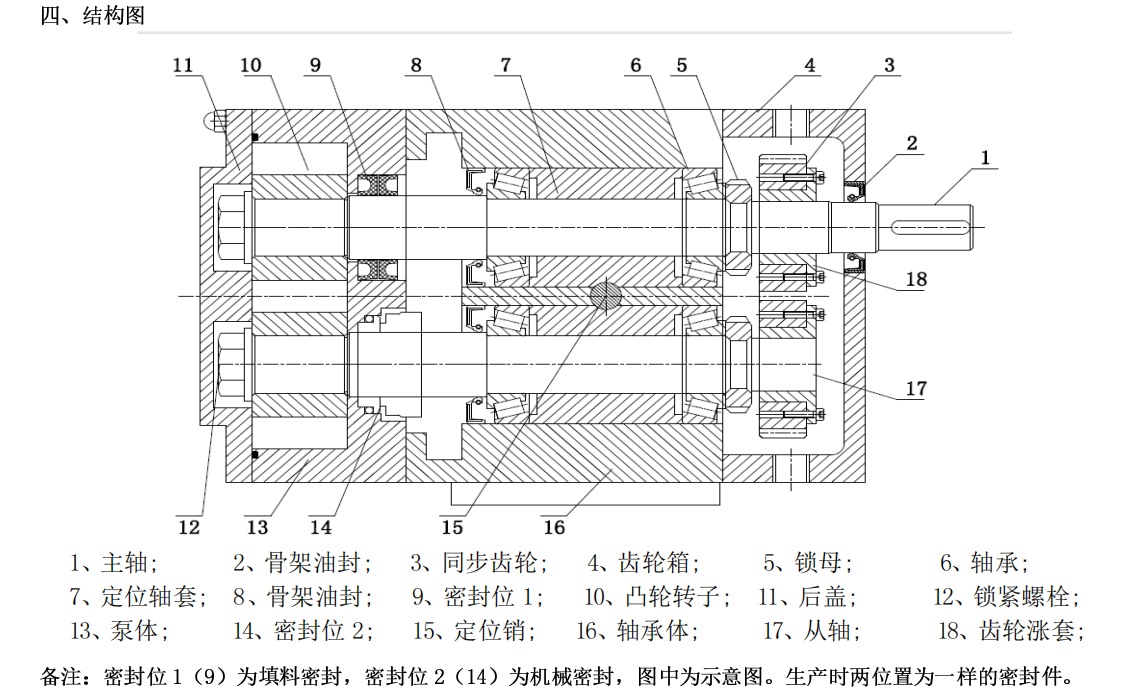 凸輪轉(zhuǎn)子泵結(jié)構(gòu)圖